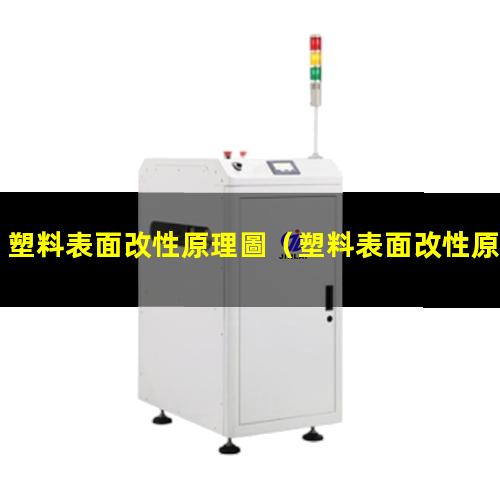 塑料表面改性原理圖