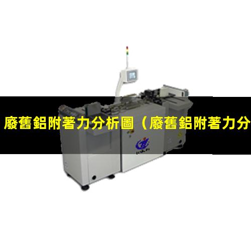 廢舊鋁附著力分析圖