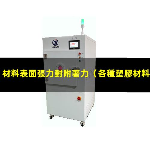 材料表面張力對附著力