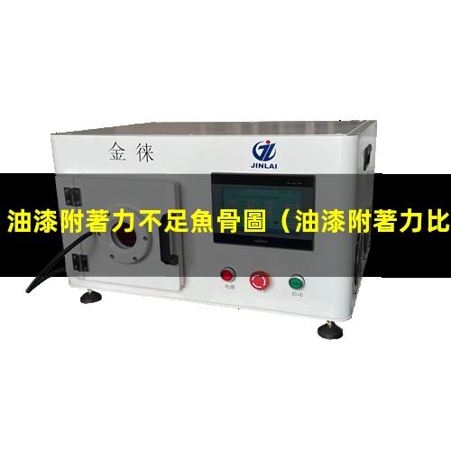 油漆附著力不足魚骨圖