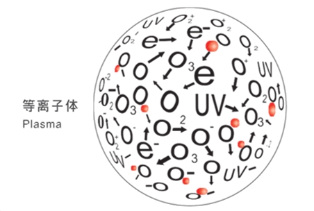 等離子表面處理技術(shù)：一項(xiàng)至關(guān)重要的表面改性工藝